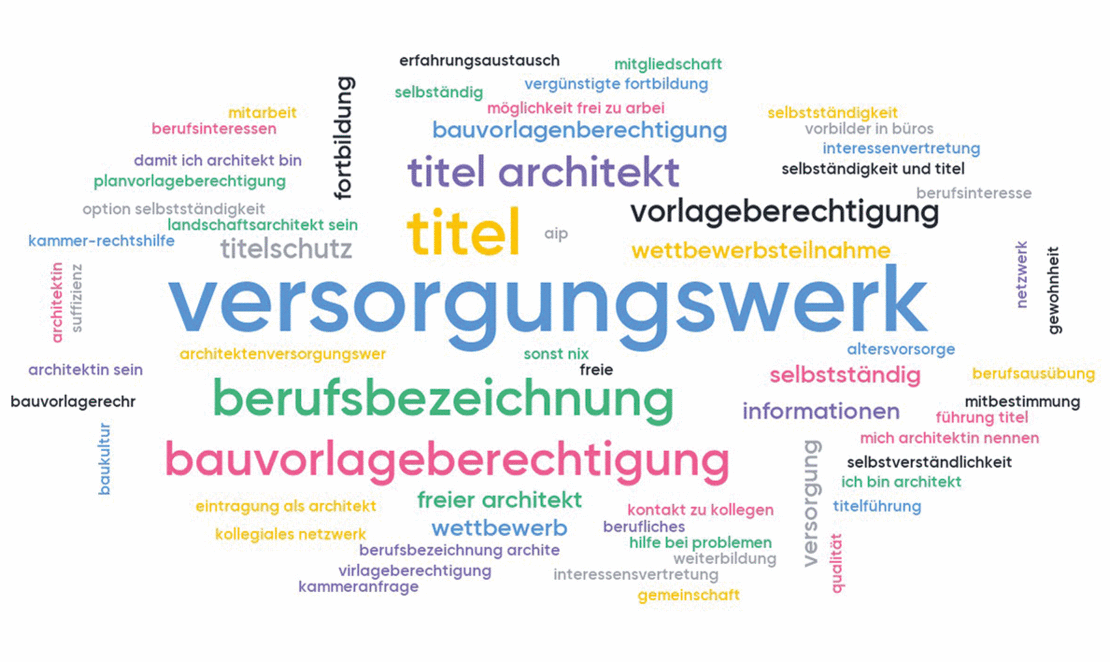 Mehrwert Kammermitgliedschaft