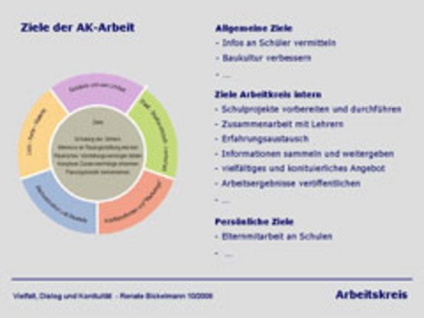 Bauherren von morgen