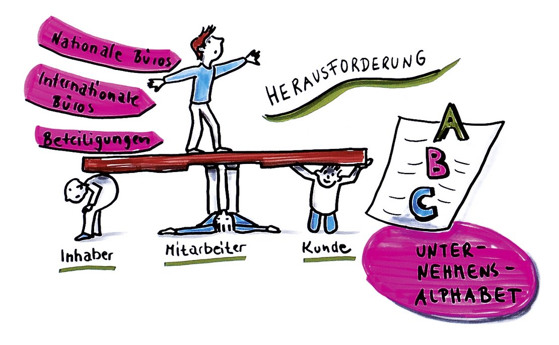 Büroberatungsprogramm