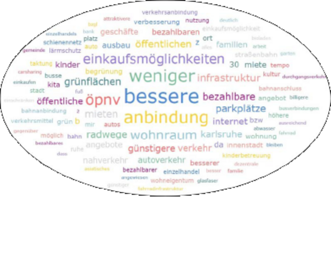 Leben - Wohnen - Mobil sein in Karlsruhe