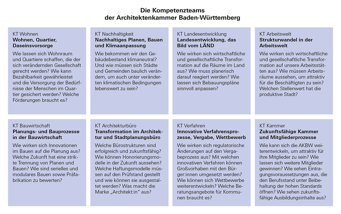 Übersicht Kompetenzteams